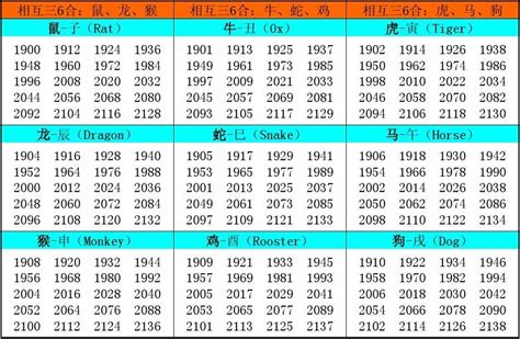 十 二 生肖 年份|十二生肖年份表 十二生肖年份对照表